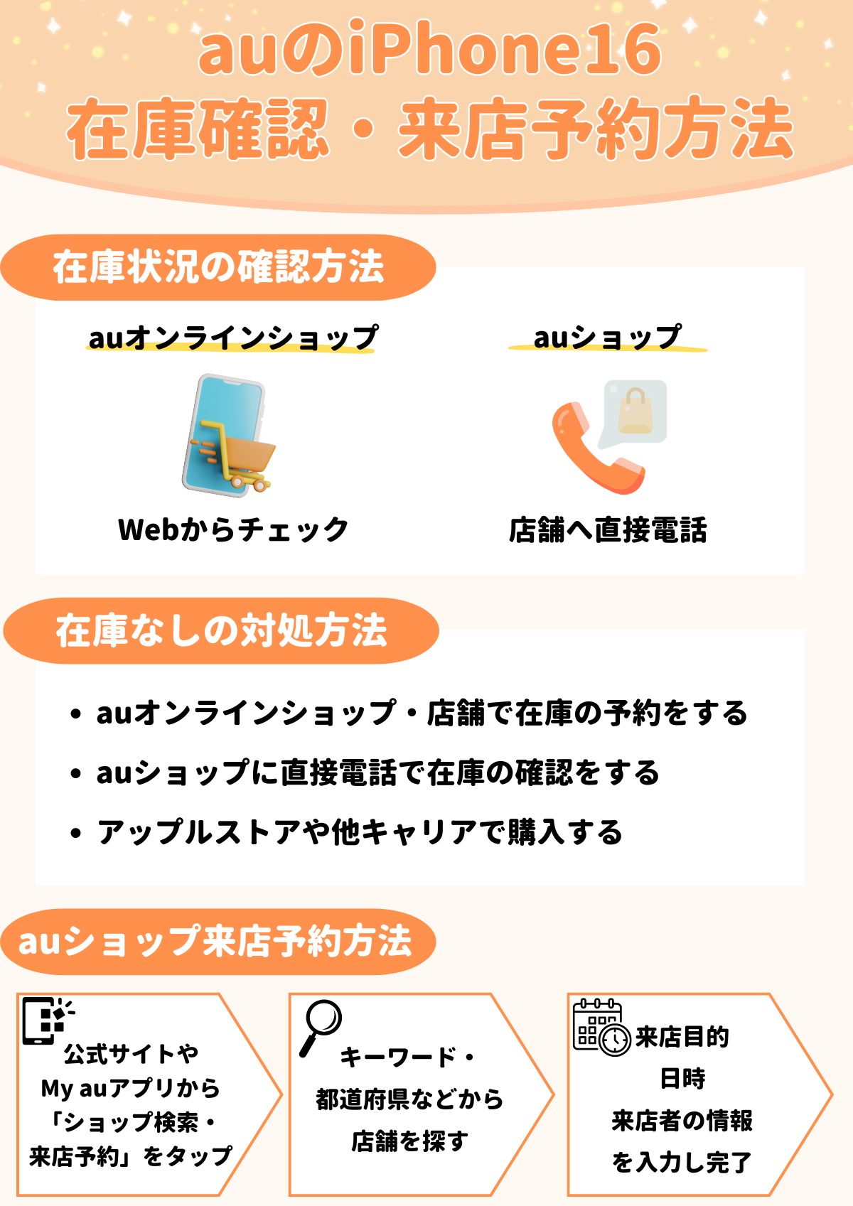 au　iPhone16　在庫